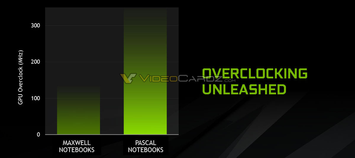 H NVIDIA λανσάρει τις GeForce GTX 10 series για Notebooks