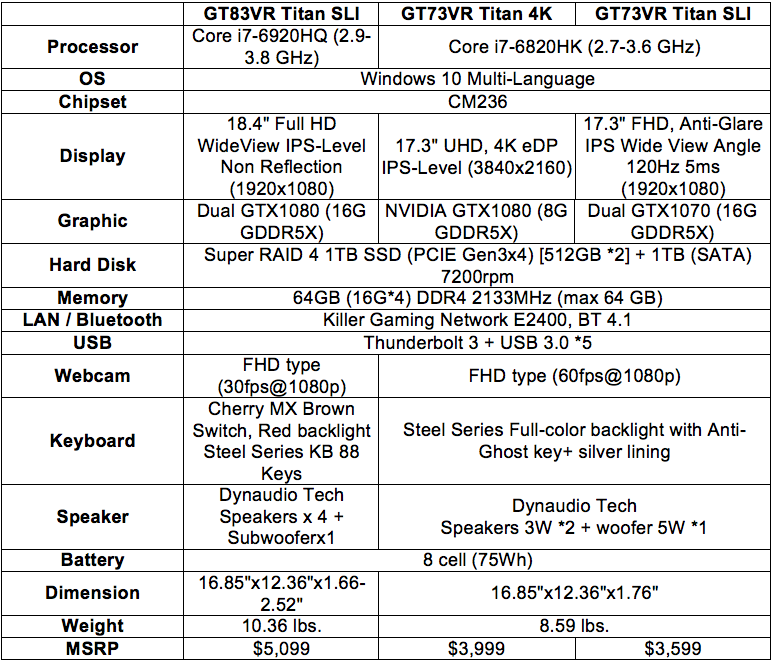 Η MSI Αναβαθμίζει τα Gaming Laptops της με NVIDIA Pascal GPUs