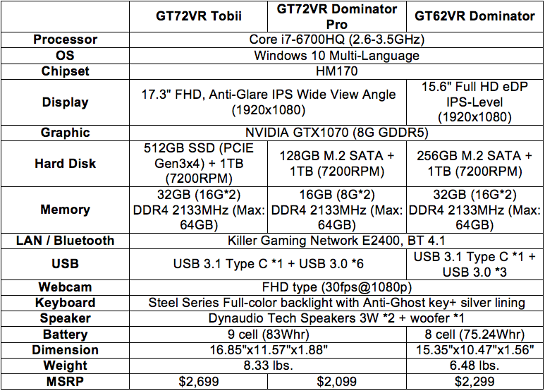 Η MSI Αναβαθμίζει τα Gaming Laptops της με NVIDIA Pascal GPUs