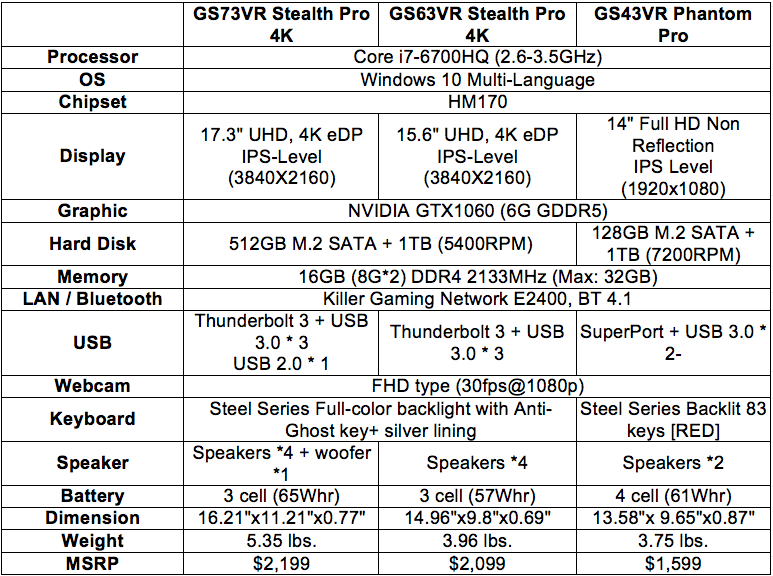 Η MSI Αναβαθμίζει τα Gaming Laptops της με NVIDIA Pascal GPUs