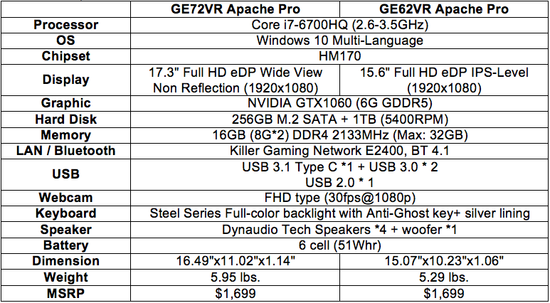 Η MSI Αναβαθμίζει τα Gaming Laptops της με NVIDIA Pascal GPUs