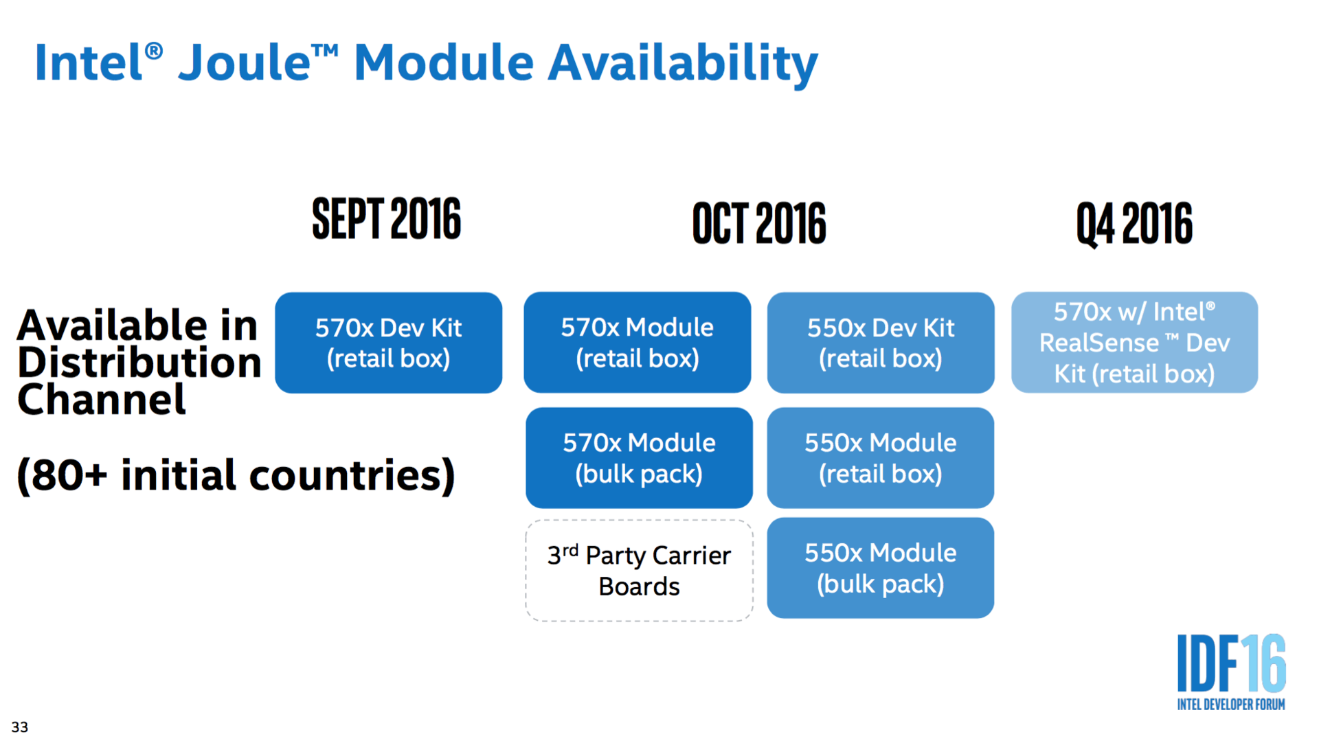 Intel Joule kit για τον κόσμο του IoT