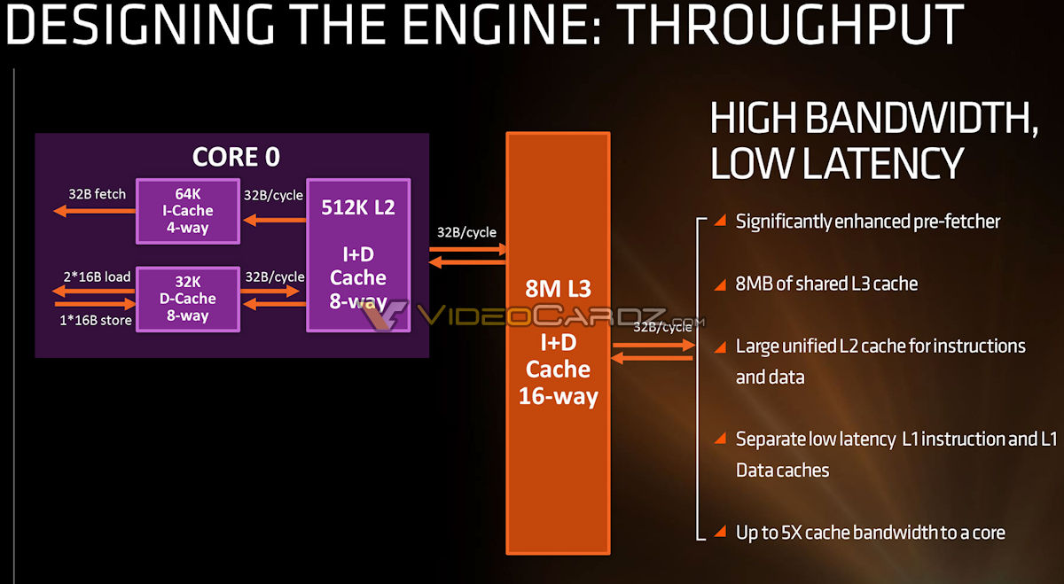 Νέα Slides των AMD Zen στην επιφάνεια