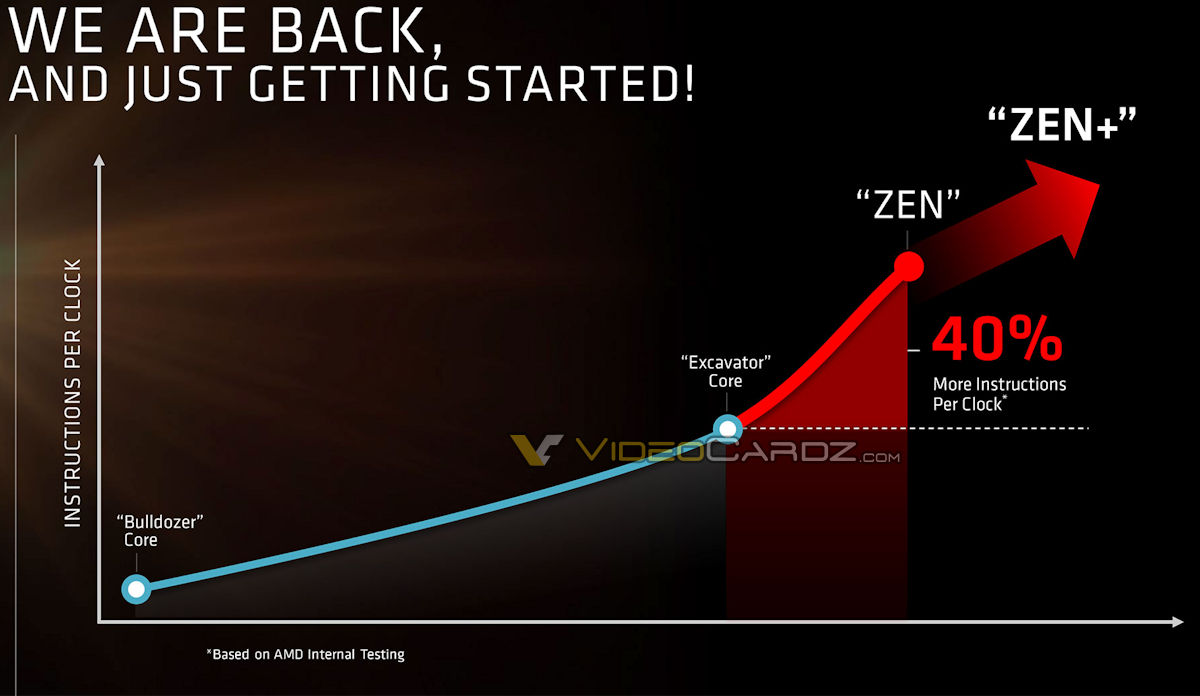 Νέα Slides των AMD Zen στην επιφάνεια