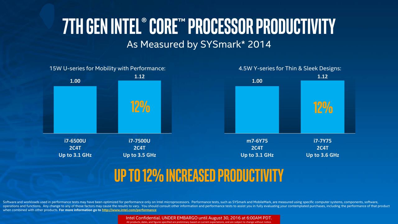 Η Intel Ανακοίνωσε τους Kaby Lake: Τον Ιανουάριο στα Desktop μας