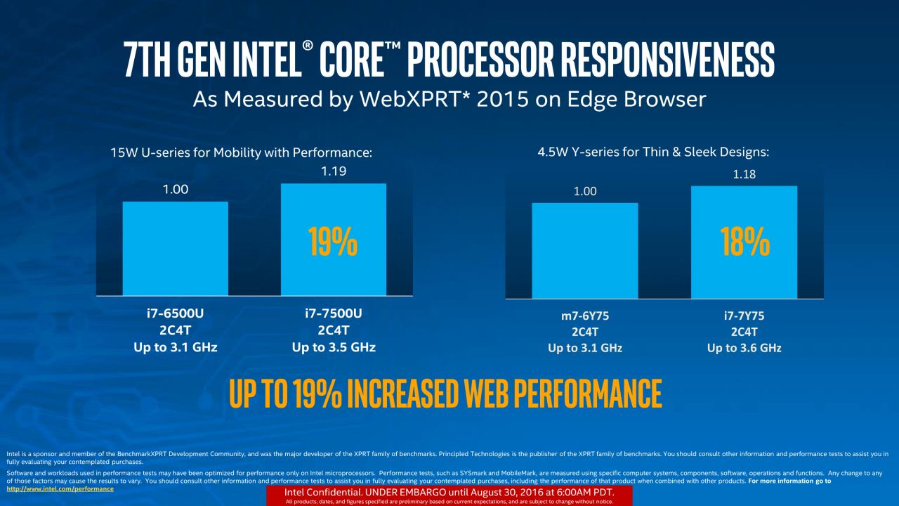 Η Intel Ανακοίνωσε τους Kaby Lake: Τον Ιανουάριο στα Desktop μας