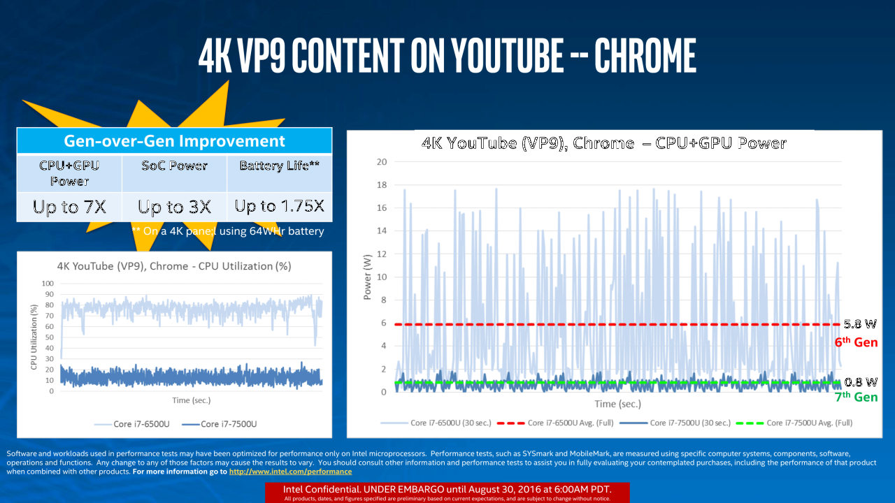 Η Intel Ανακοίνωσε τους Kaby Lake: Τον Ιανουάριο στα Desktop μας