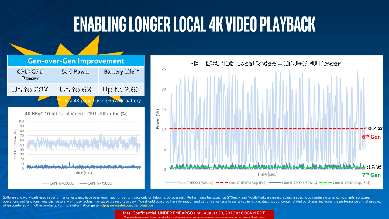 Η Intel Ανακοίνωσε τους Kaby Lake: Τον Ιανουάριο στα Desktop μας