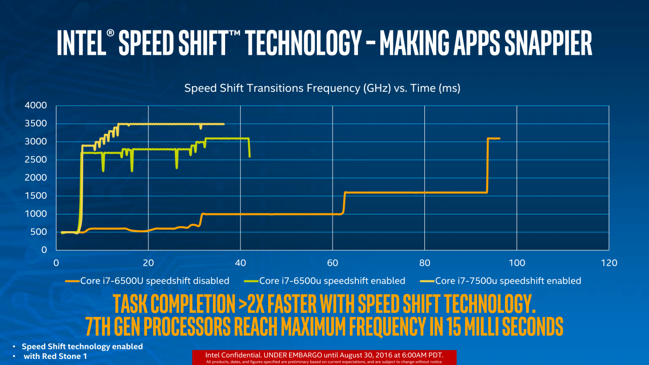 Η Intel Ανακοίνωσε τους Kaby Lake: Τον Ιανουάριο στα Desktop μας