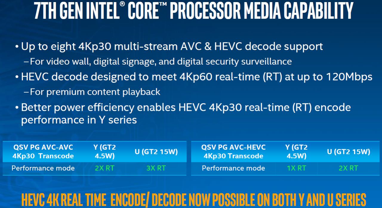 Η Intel Ανακοίνωσε τους Kaby Lake: Τον Ιανουάριο στα Desktop μας