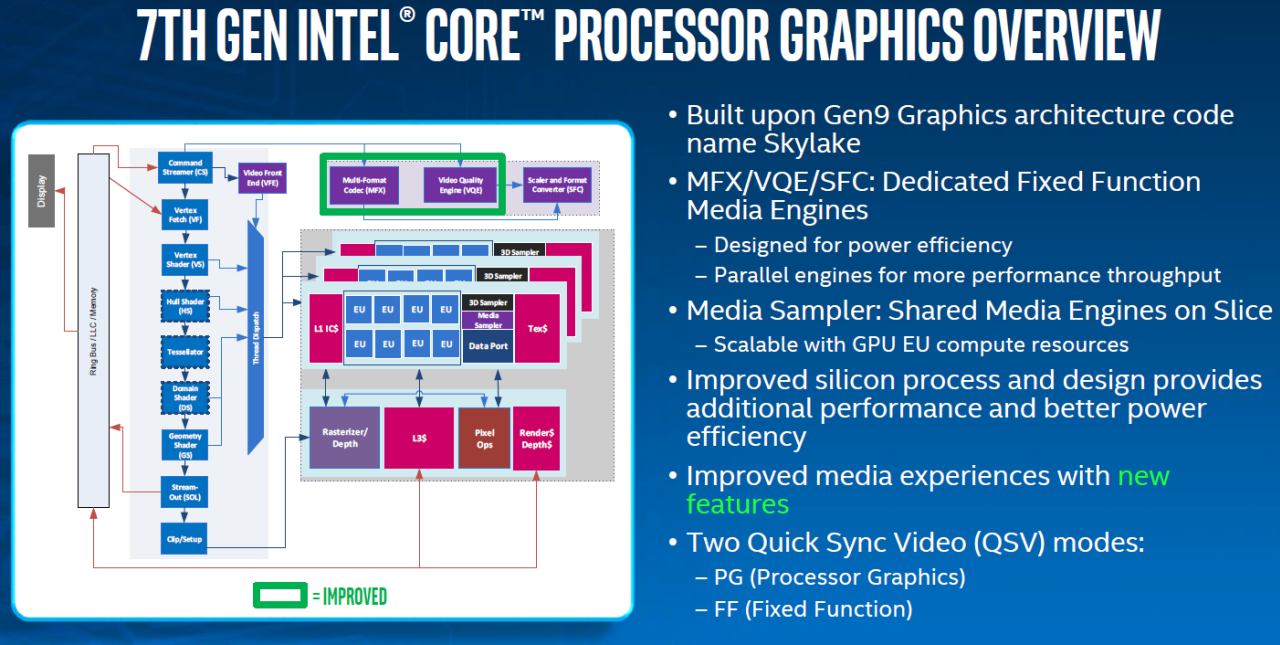 Η Intel Ανακοίνωσε τους Kaby Lake: Τον Ιανουάριο στα Desktop μας