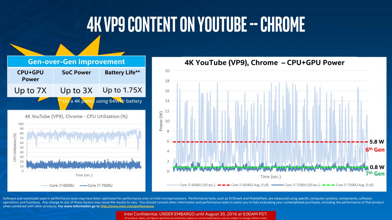 Η Intel Ανακοίνωσε τους Kaby Lake: Τον Ιανουάριο στα Desktop μας