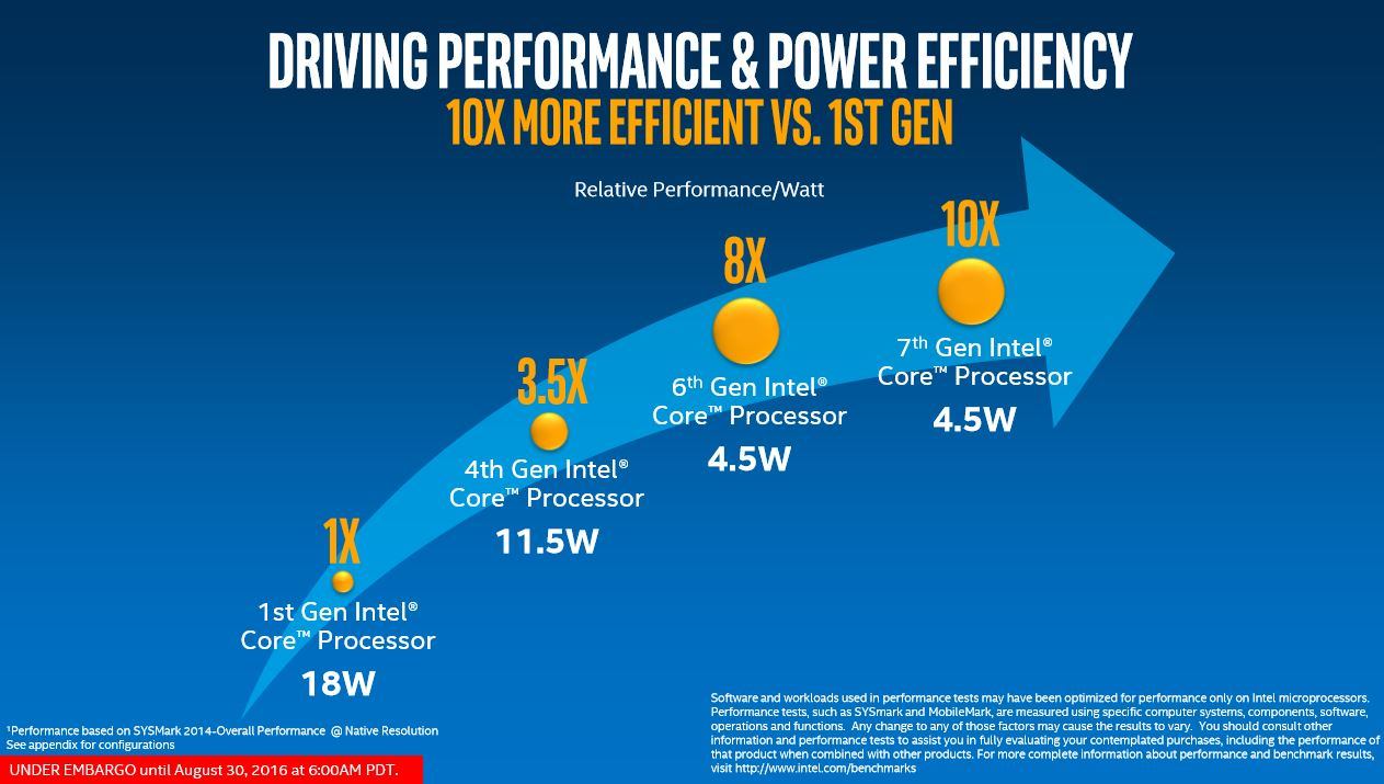 Η Intel Ανακοίνωσε τους Kaby Lake: Τον Ιανουάριο στα Desktop μας