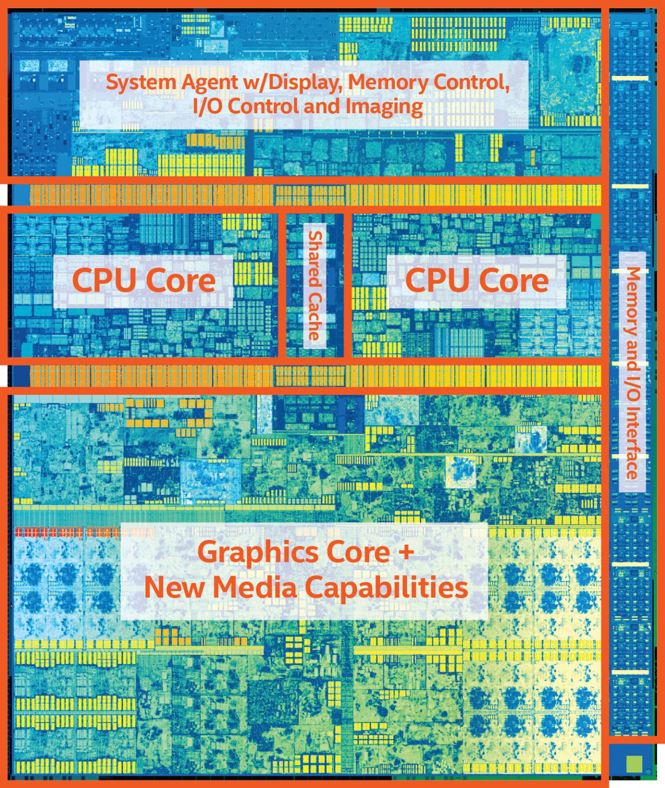 Η Intel Ανακοίνωσε τους Kaby Lake: Τον Ιανουάριο στα Desktop μας