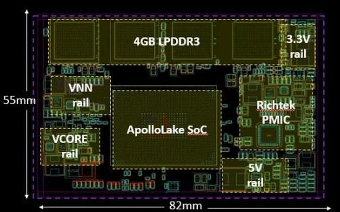 Λεπτομέρειες για τους Intel Apollo Lake των νέων convertibles