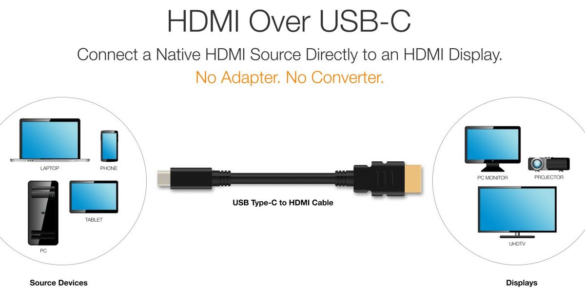 HDMI over USB Type-C: Τώρα χωρίς αντάπτορες!