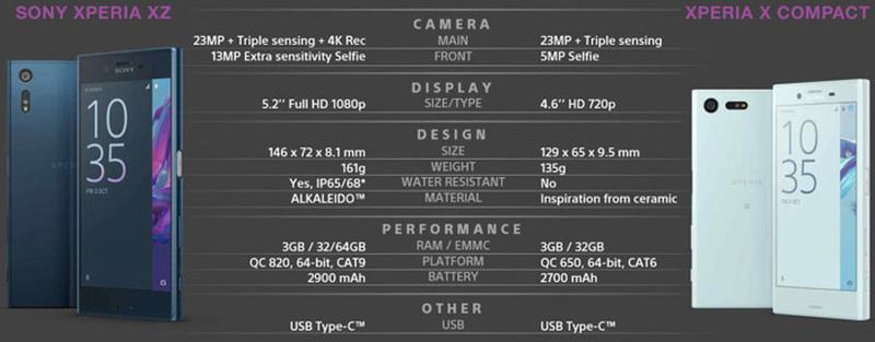 Το Flagship Xperia XZ της Sony αποκαλύπτεται στην IFA 2016