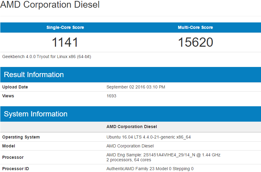 Benchmarks του Server AMD Zen των 32 cores και των 64 threads