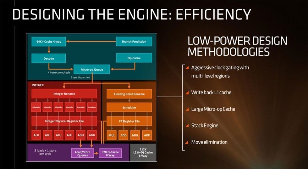 Οι λόγοι που Intel Kaby Lake & AMD Zen θα τρέχουν μόνο Windows 10