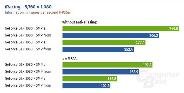 NVIDIA SMP: Επιπλέον επιδόσεις σε VR και Multi-Monitor τίτλους