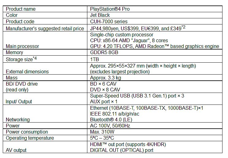 Η Sony εντυπωσιάζει με το νέο AMD Polaris based PlayStation 4 Pro