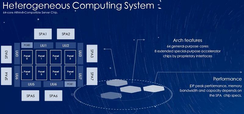 Το 64-πύρηνο Server CPU της Phytium ανταγωνίζεται τους πάντες