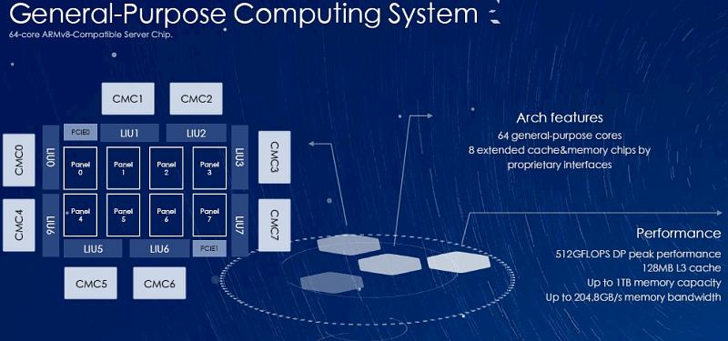 Το 64-πύρηνο Server CPU της Phytium ανταγωνίζεται τους πάντες