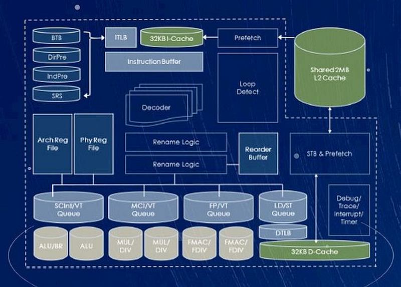 Το 64-πύρηνο Server CPU της Phytium ανταγωνίζεται τους πάντες