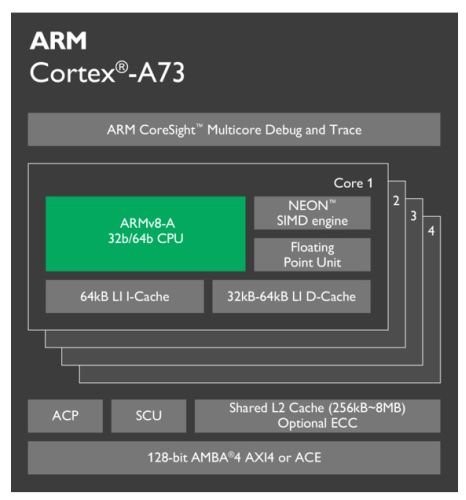 Snapdragon 653: Διαρρέουν πληροφορίες για το νέο mainstream SoC