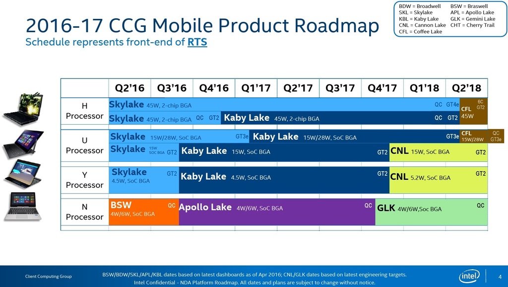 6-πύρηνα Intel-based laptops στις αρχές του 2018