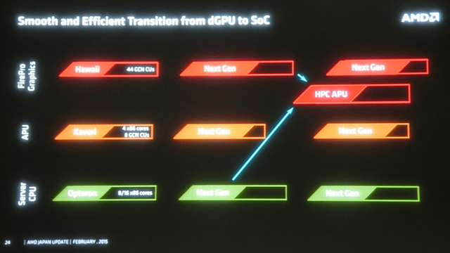 AMD Roadmap: Μια ματιά στα επόμενα 5 χρόνια της εταιρείας