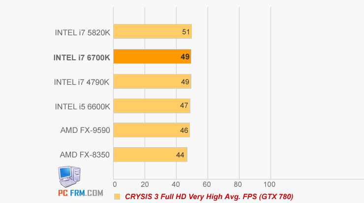 Intel Skylake-S: Εμφανίζεται το lineup και εικόνες ενός sample