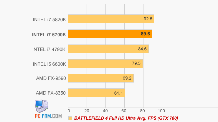 Intel Skylake-S: Εμφανίζεται το lineup και εικόνες ενός sample