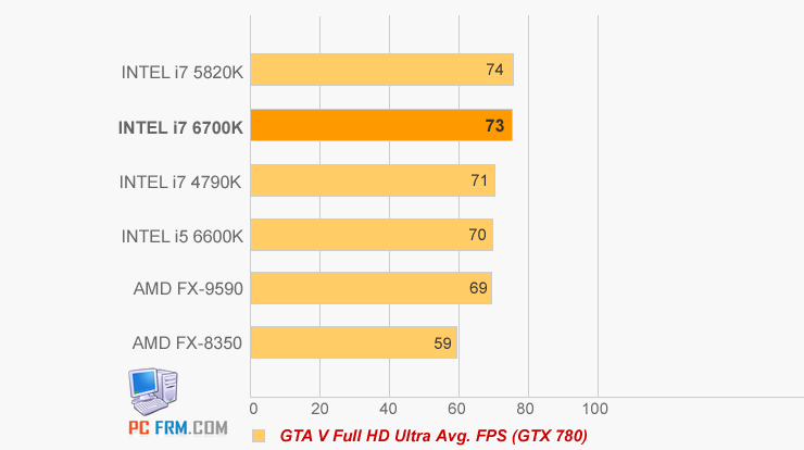 Intel Skylake-S: Εμφανίζεται το lineup και εικόνες ενός sample