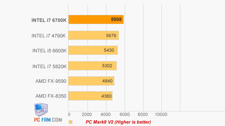 Intel Skylake-S: Εμφανίζεται το lineup και εικόνες ενός sample