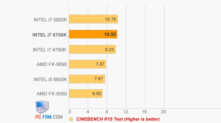 Intel Skylake-S: Εμφανίζεται το lineup και εικόνες ενός sample