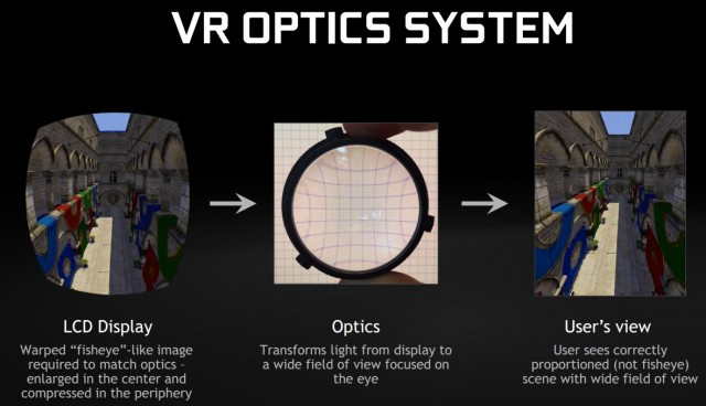 Computex 2015: Το NVIDIA G-SYNC τώρα και στα Laptops