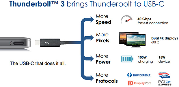 Το Thunderbolt 3 της Intel έρχεται στο USB Type-C