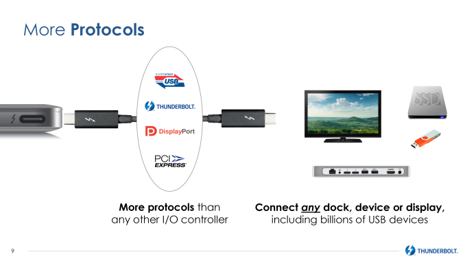 Το Thunderbolt 3 της Intel έρχεται στο USB Type-C