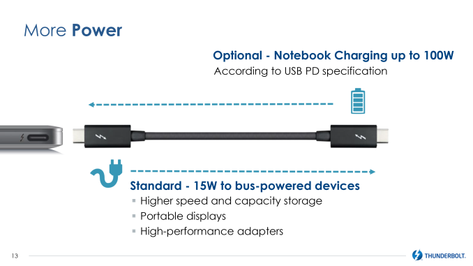 Το Thunderbolt 3 της Intel έρχεται στο USB Type-C