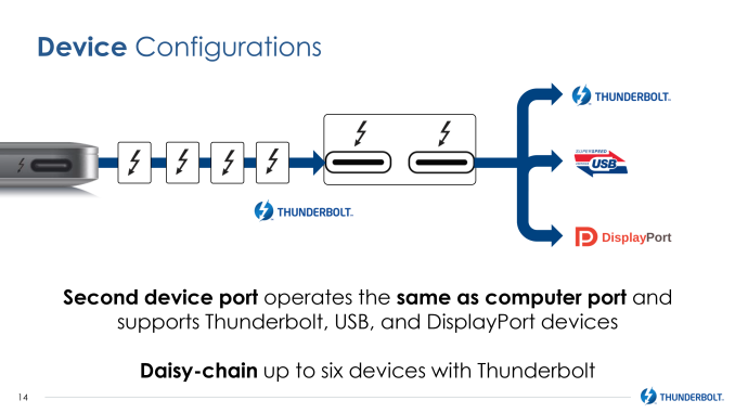 Το Thunderbolt 3 της Intel έρχεται στο USB Type-C