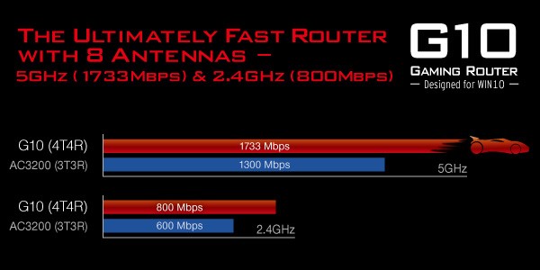 Η ASRock Gaming επαναπροσδιορίζει τα Router με το G10