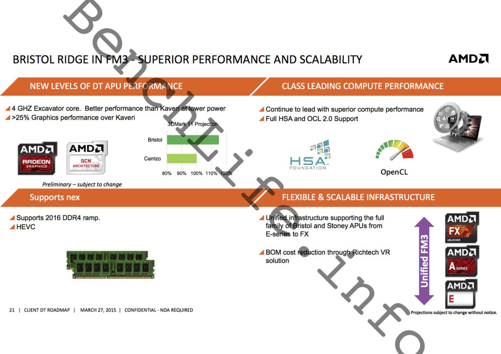 Οι πρώτες λεπτομέρειες για την πλατφόρμα Bristol Ridge της AMD