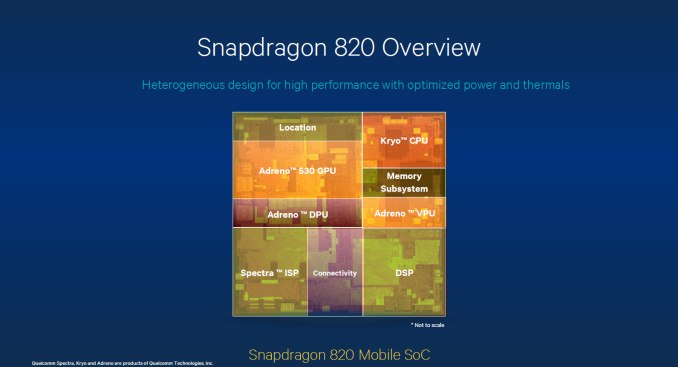 Η Qualcomm μοιράζεται τα specs του Snapdragon 820