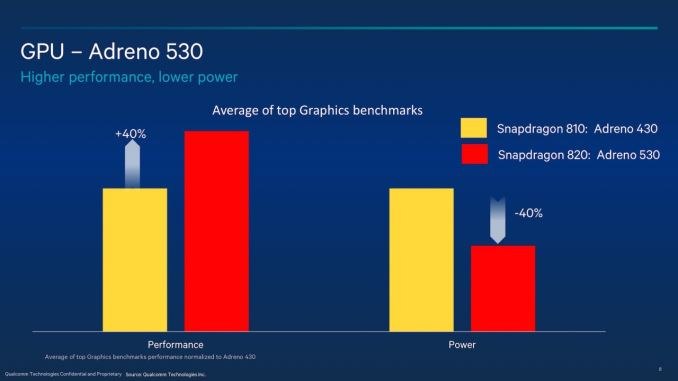 Η Qualcomm μοιράζεται τα specs του Snapdragon 820