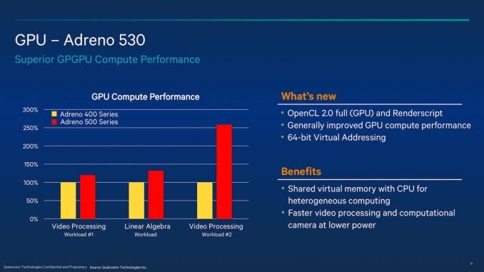 Η Qualcomm μοιράζεται τα specs του Snapdragon 820