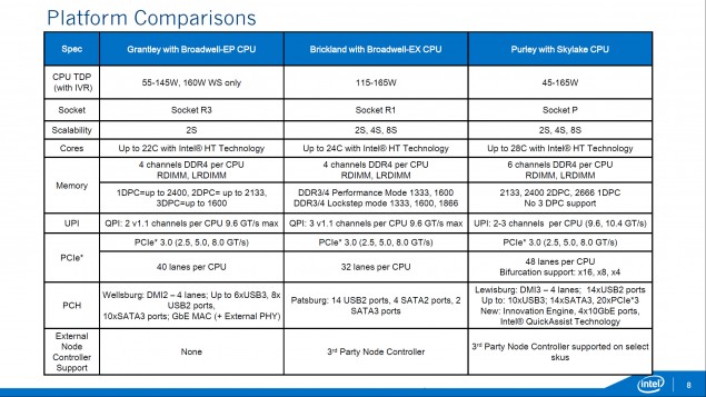 Νέο Xeon E7 v4 CPU 24 πυρήνων θα φέρει στην αγορά η Intel