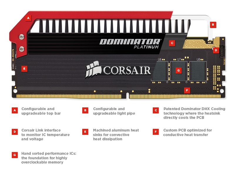 Νέες μνήμες Corsair Dominator Platinum DDR4 στα 3200MHz