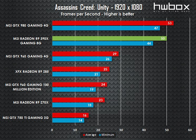 MSI R9 390X Gaming 8G Review: Next-gen dragon