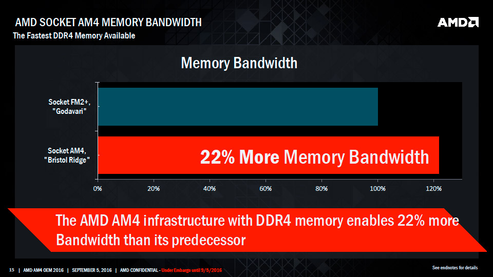 Μετρήσεις του AMD Bristol Ridge A12-9800 στο φως!